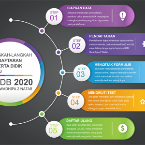 Informasi PPDB TP.2020/2021