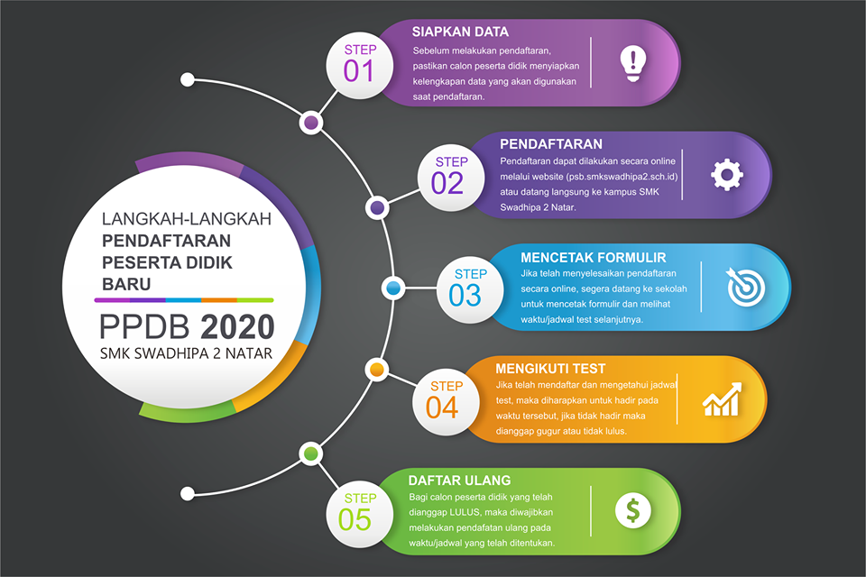 Informasi PPDB TP.2020/2021