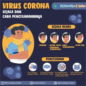 Infografis, Virus Corona (Covid-19)